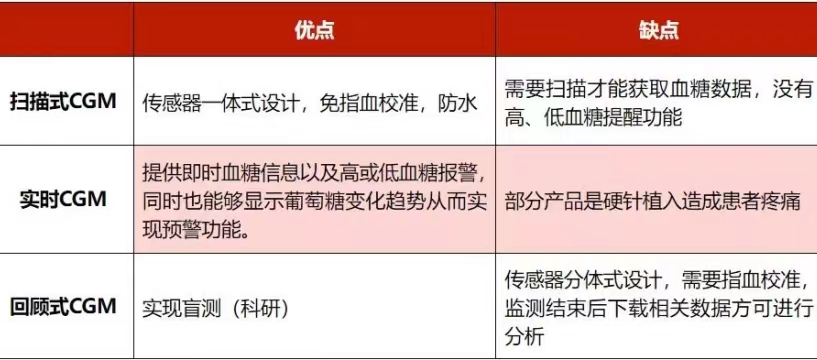 【专家说】护糖使者——动态血糖监测 健康科普 铜陵市立医院 